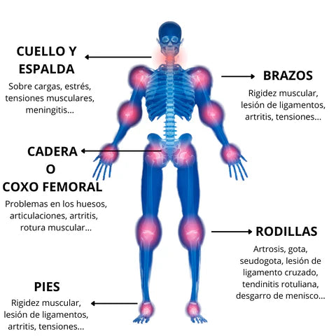 ADHESIVOS TERAPÉUTICOS PARA EL ALIVIO DE RODILLAS Y ARTICULACIONES - PROKNEE™ (OFERTA REGALO)